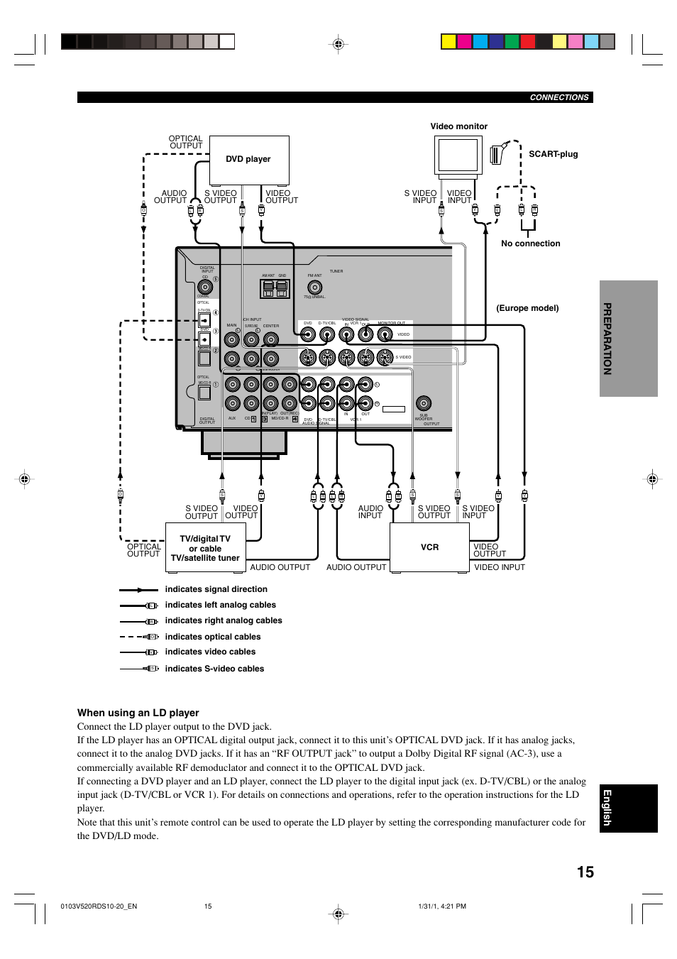 Europe model) | Yamaha RX-V520RDS User Manual | Page 17 / 71