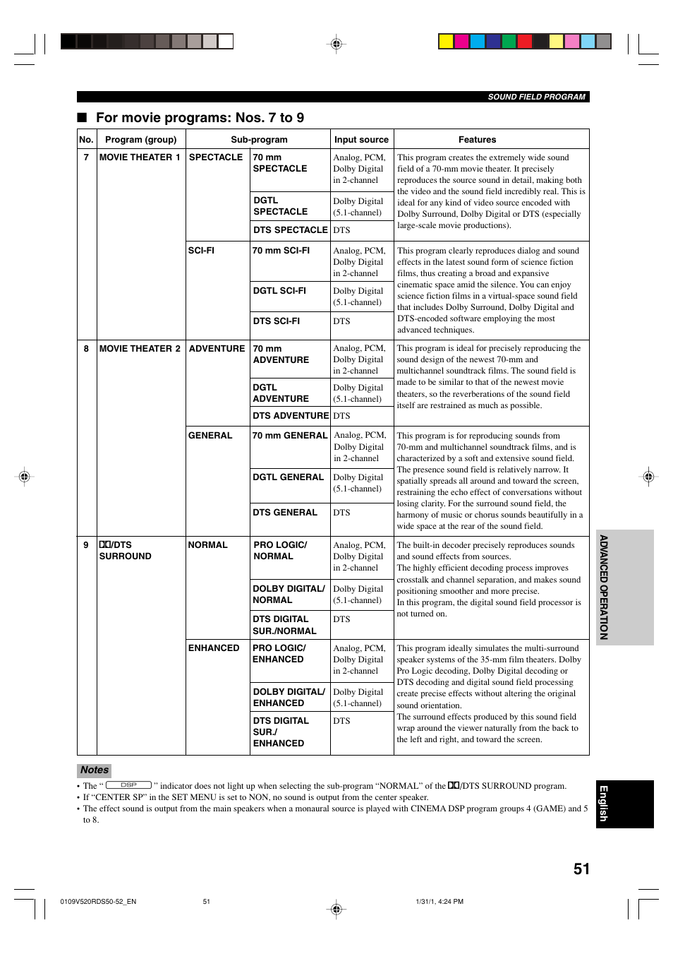 For movie programs: nos. 7 to 9 | Yamaha RX-V520RDS User Manual | Page 53 / 71