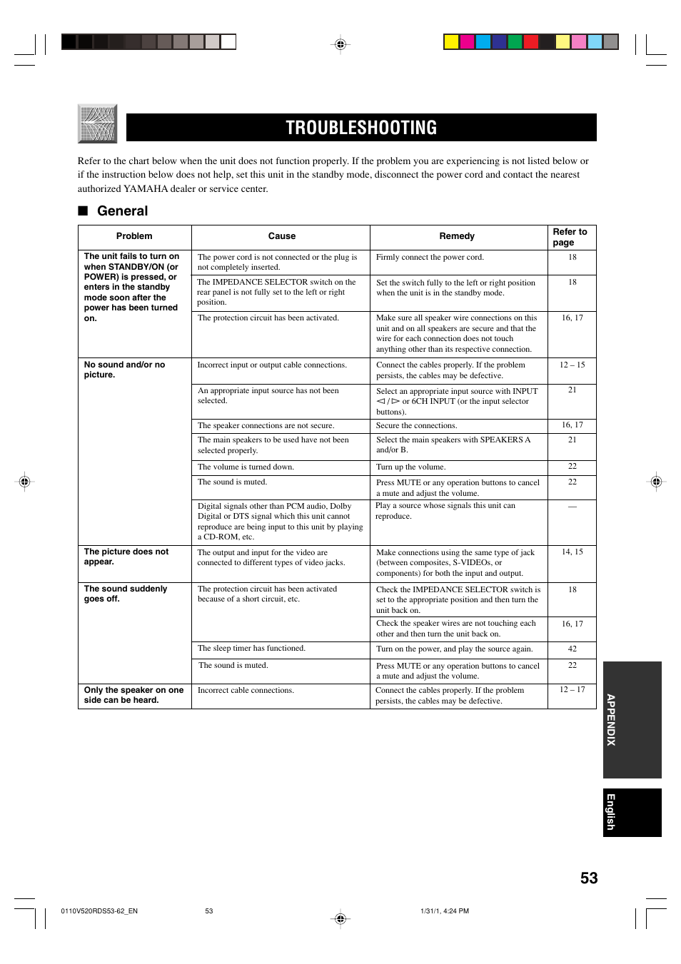 Troubleshooting, General | Yamaha RX-V520RDS User Manual | Page 55 / 71