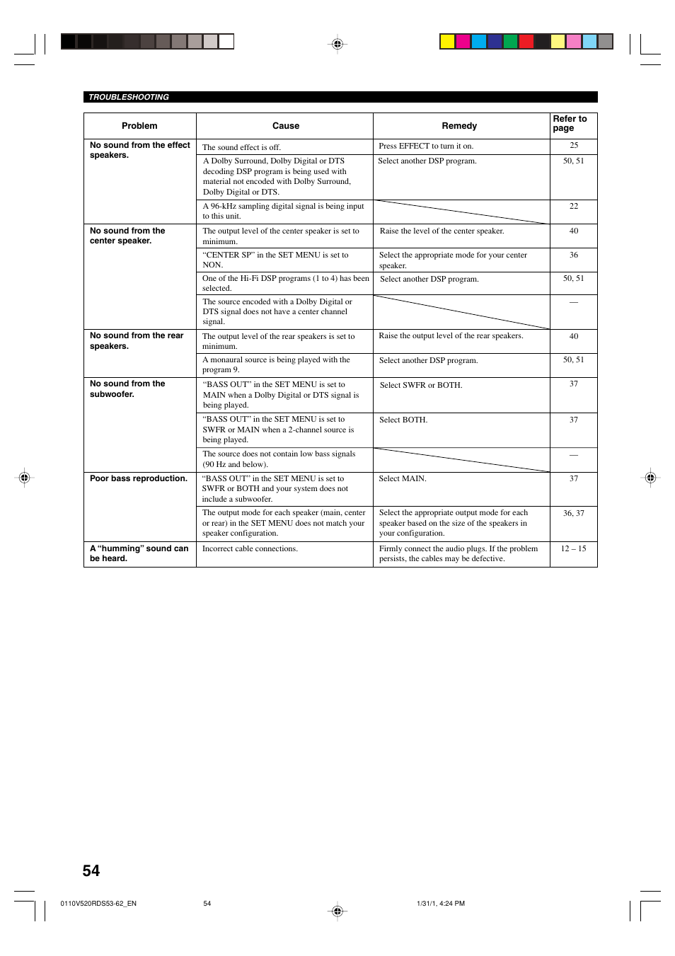 Yamaha RX-V520RDS User Manual | Page 56 / 71