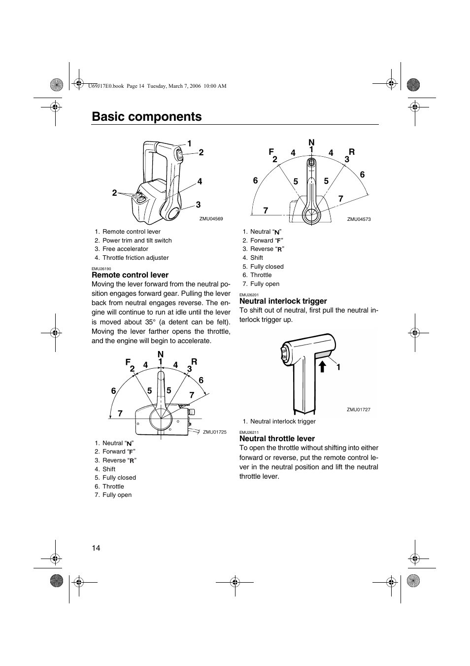 Basic components | Yamaha LF225 User Manual | Page 20 / 94