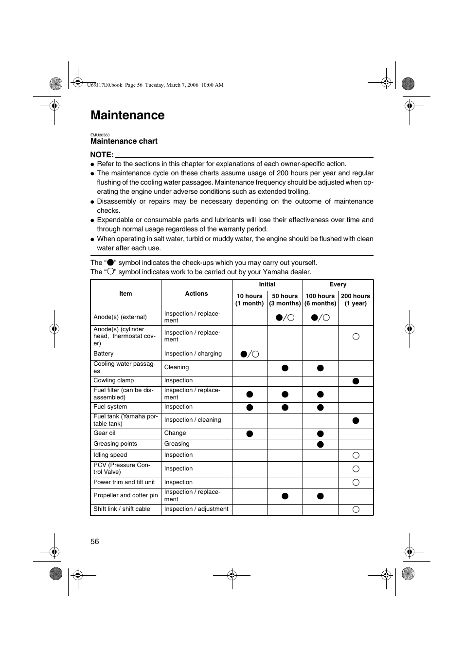 Maintenance chart, Maintenance | Yamaha LF225 User Manual | Page 62 / 94