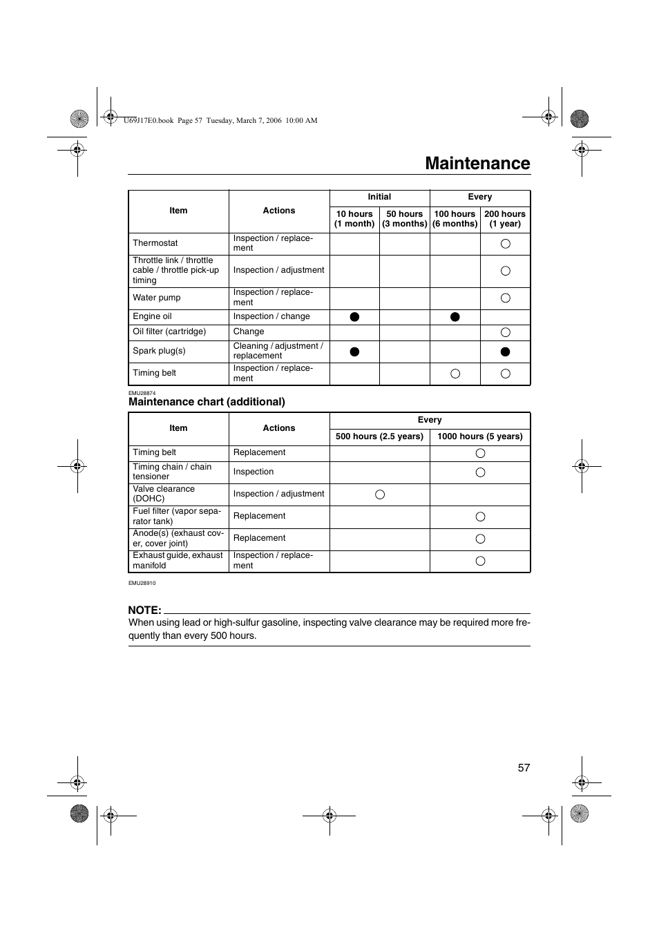 Maintenance chart (additional), Maintenance | Yamaha LF225 User Manual | Page 63 / 94