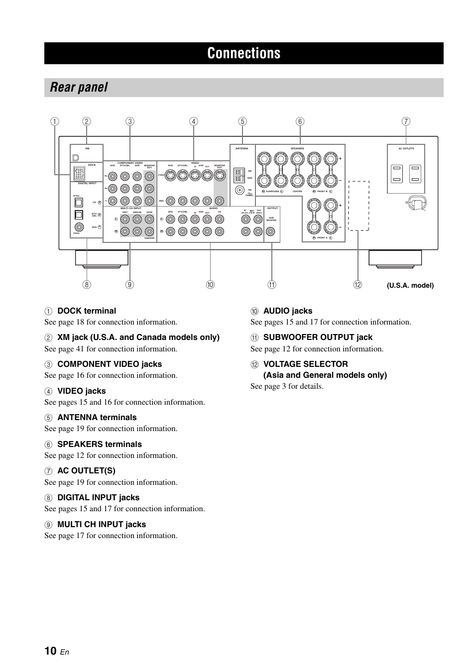 Preparation, Connections, Rear panel | U.s.a. model) | Yamaha RX-V461 User Manual | Page 14 / 93