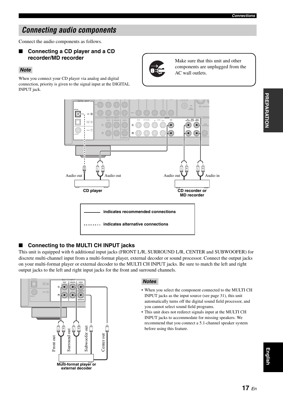 Connecting audio components, P. 17, Connecting to the multi ch input jacks | Yamaha RX-V461 User Manual | Page 21 / 93