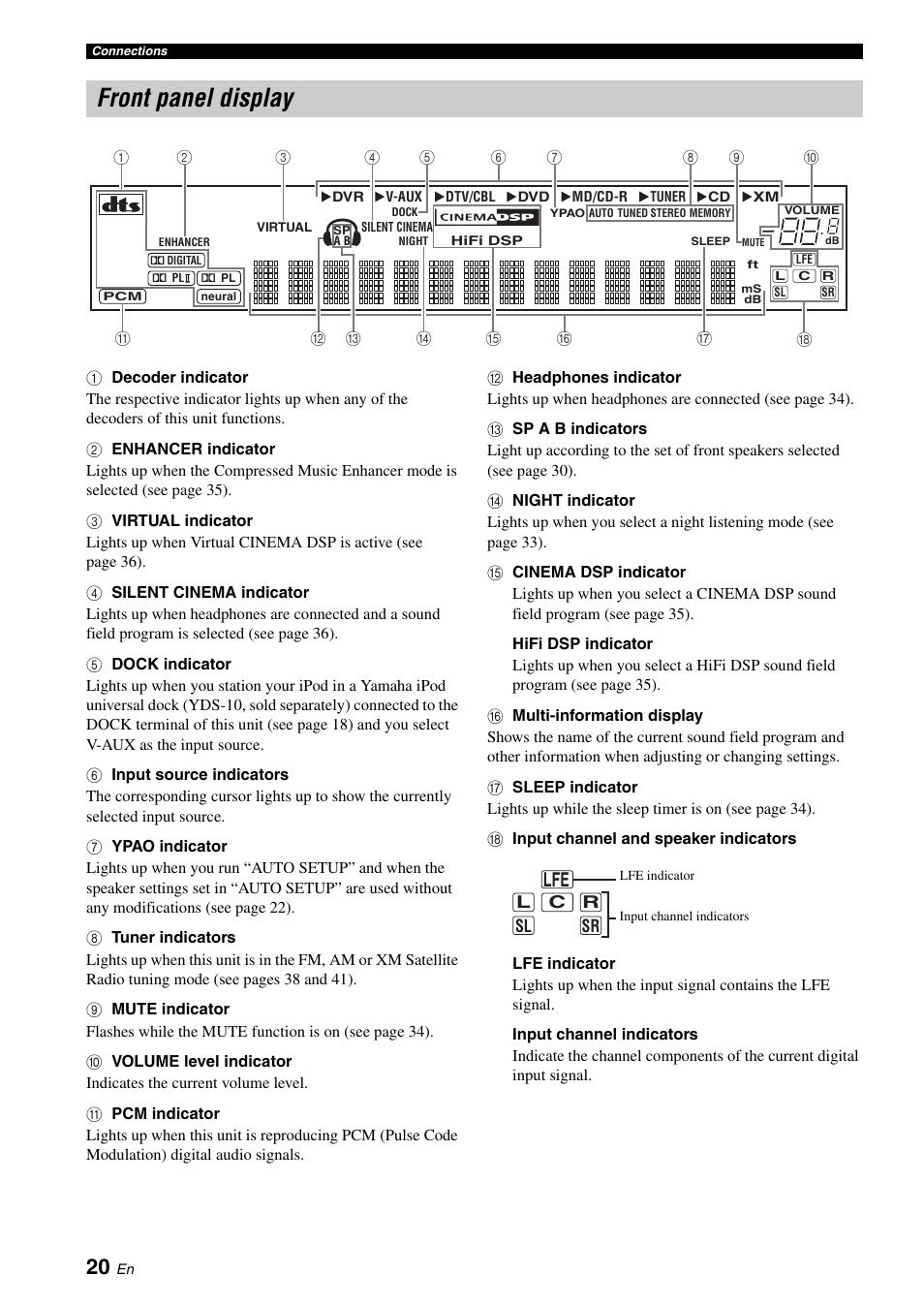 Front panel display | Yamaha RX-V461 User Manual | Page 24 / 93