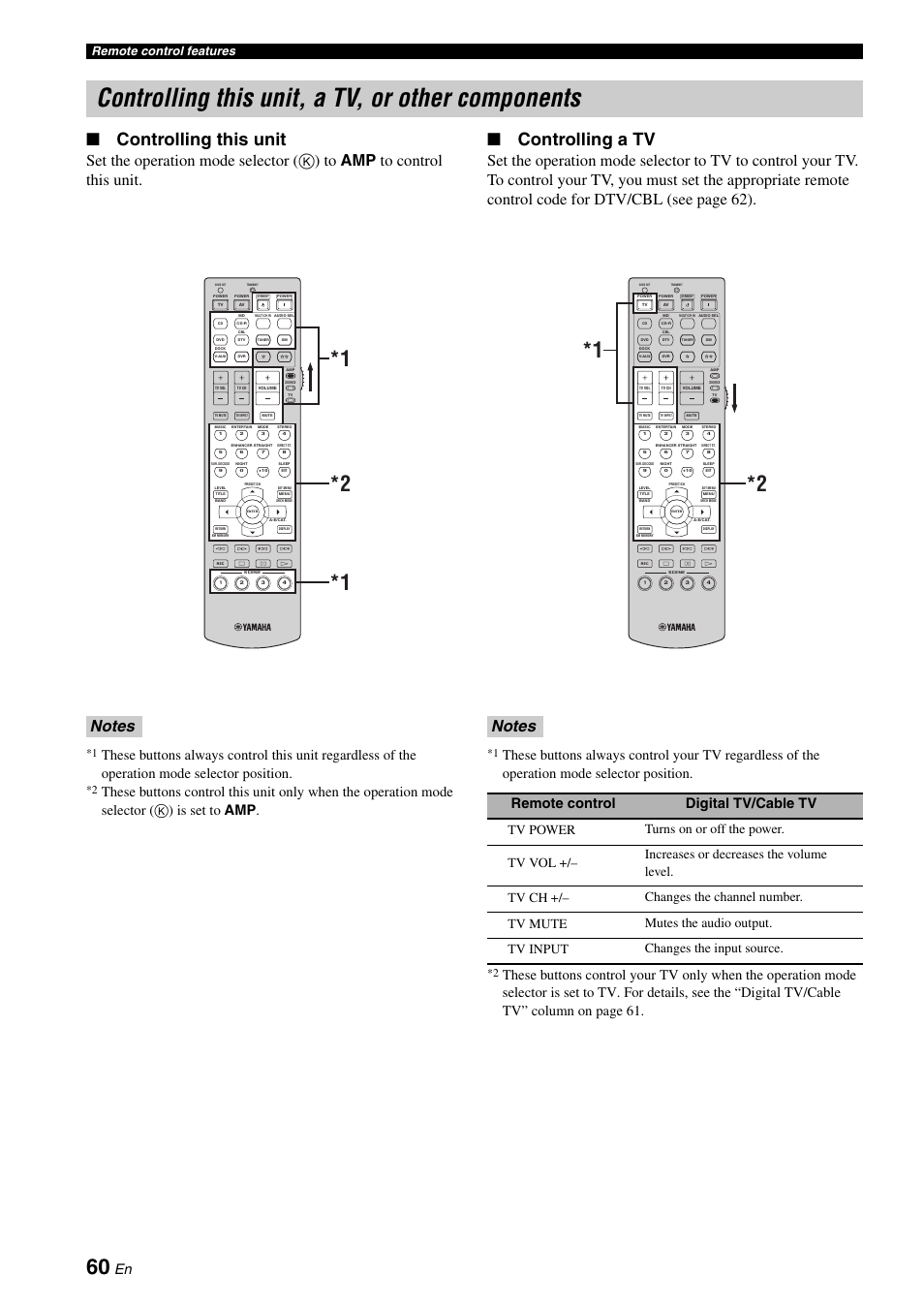 Controlling this unit, a tv, or other components, Controlling this unit, Controlling a tv | Remote control digital tv/cable tv, Remote control features | Yamaha RX-V461 User Manual | Page 64 / 93