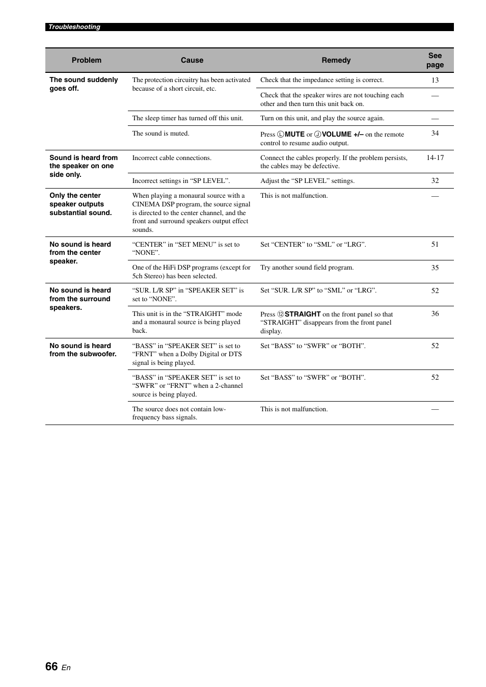 Yamaha RX-V461 User Manual | Page 70 / 93