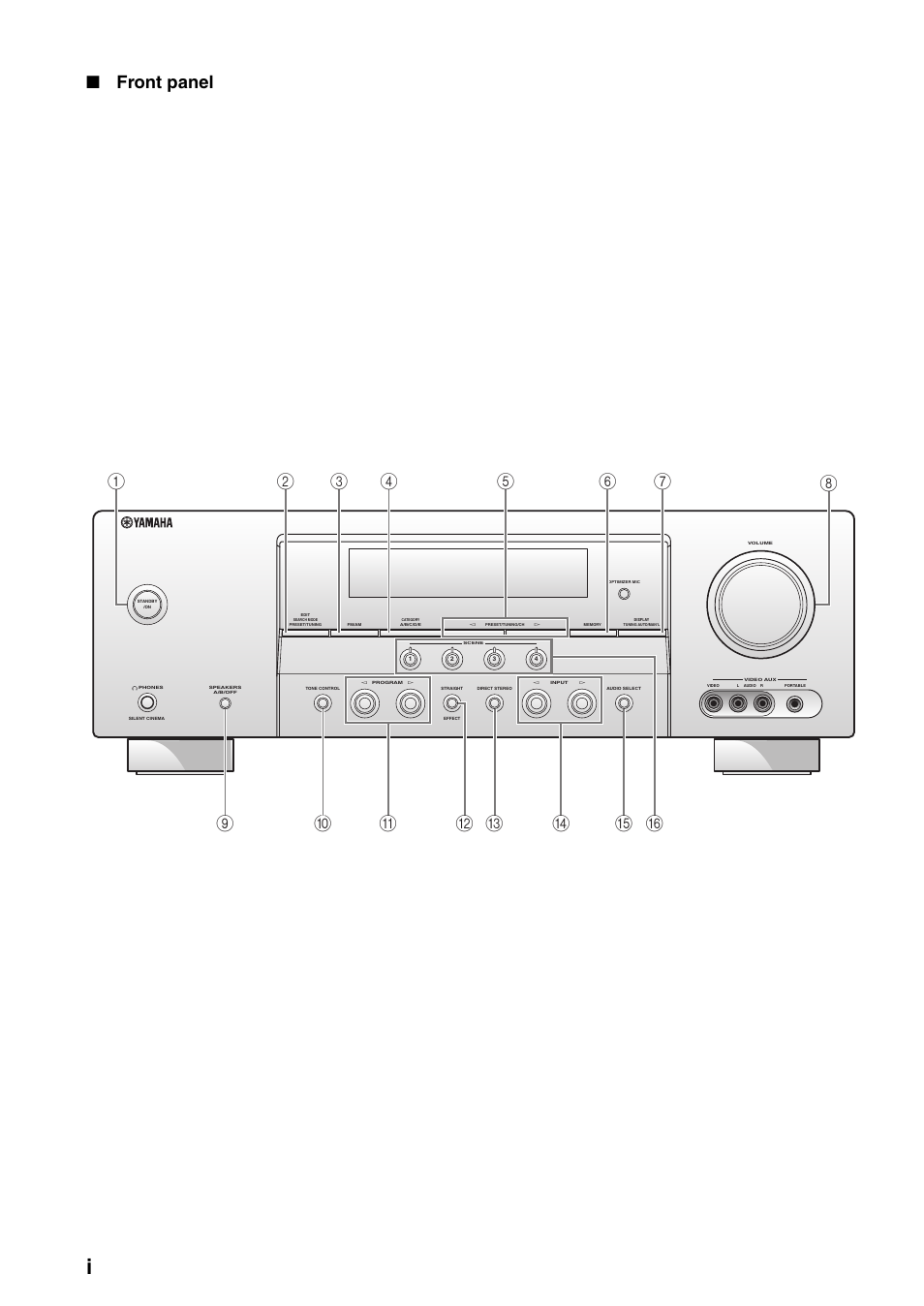 Appendix, Front panel | Yamaha RX-V461 User Manual | Page 82 / 93