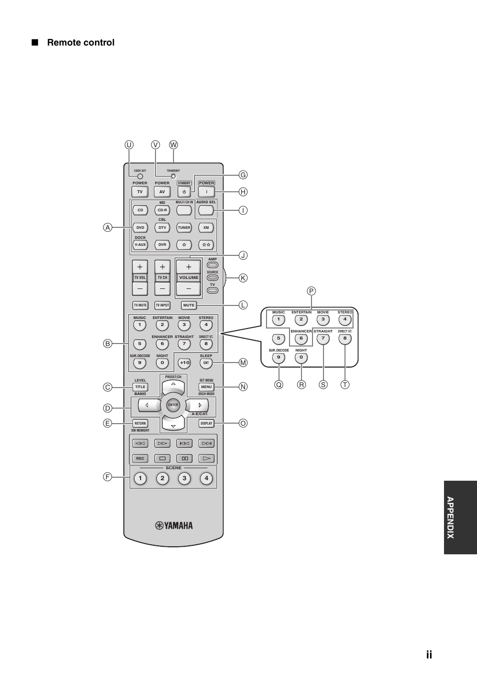 Remote control, Appe ndix | Yamaha RX-V461 User Manual | Page 83 / 93