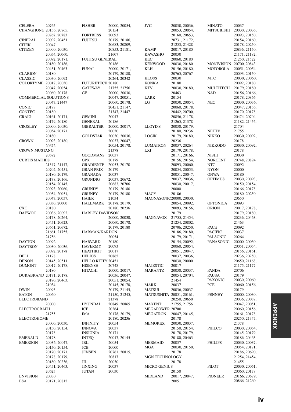 Appe ndix | Yamaha RX-V461 User Manual | Page 85 / 93