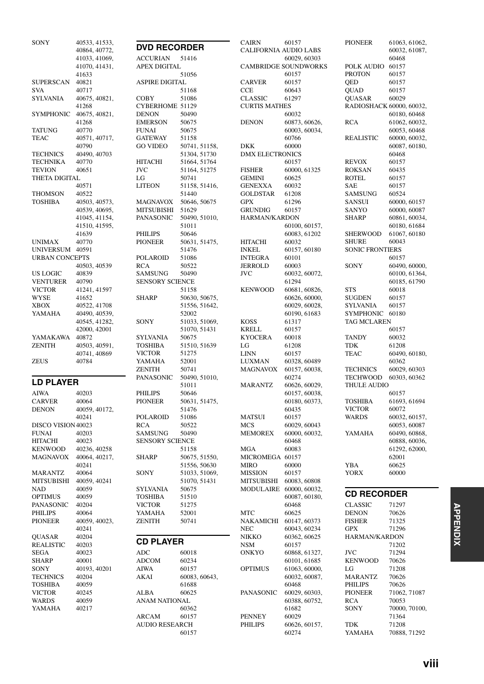 Viii, Appe ndix, Ld player | Dvd recorder, Cd player, Cd recorder | Yamaha RX-V461 User Manual | Page 89 / 93