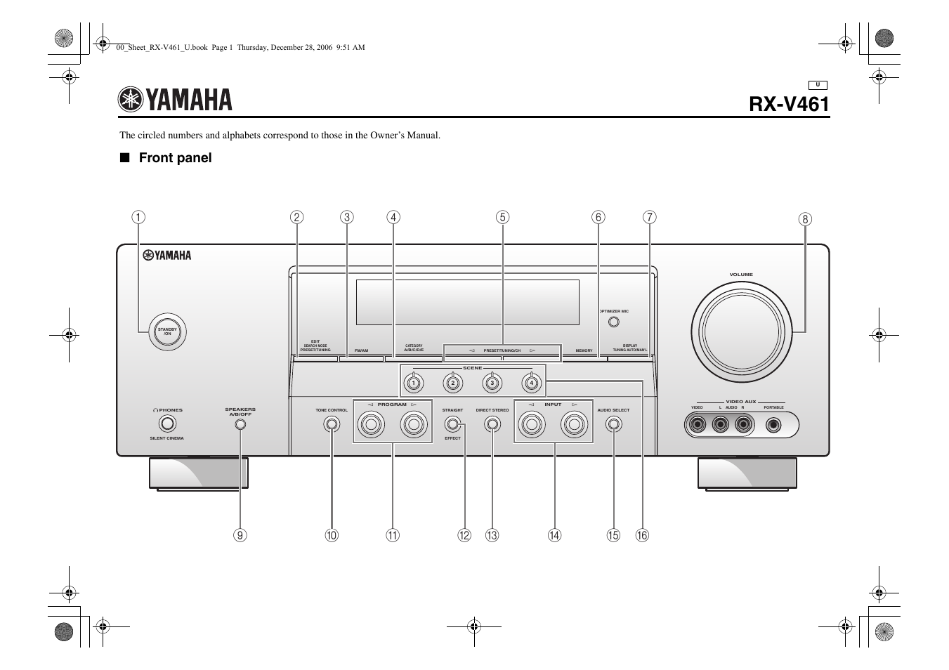 Controls diagram, Rx-v461, Front panel | Yamaha RX-V461 User Manual | Page 92 / 93