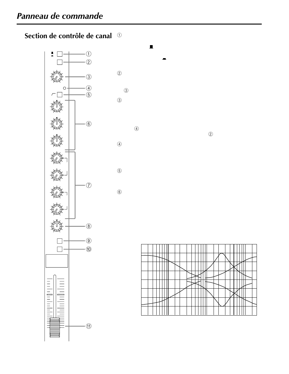 Panneau de commande, Section de contrôle de canal | Yamaha MX200-16 User Manual | Page 18 / 57