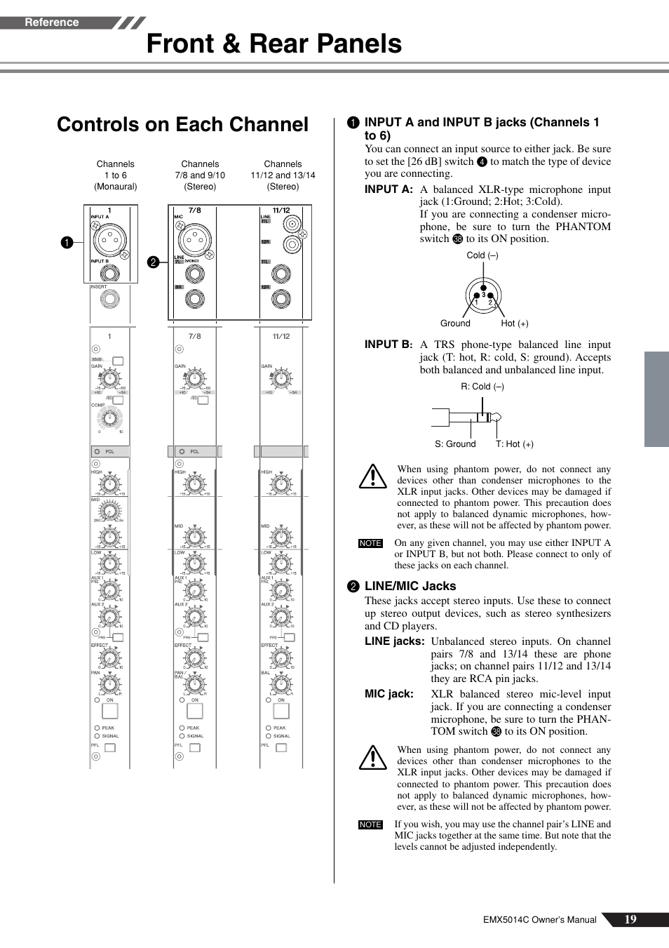 Front & rear panels, Controls on each channel | Yamaha EM5014C User Manual | Page 19 / 37