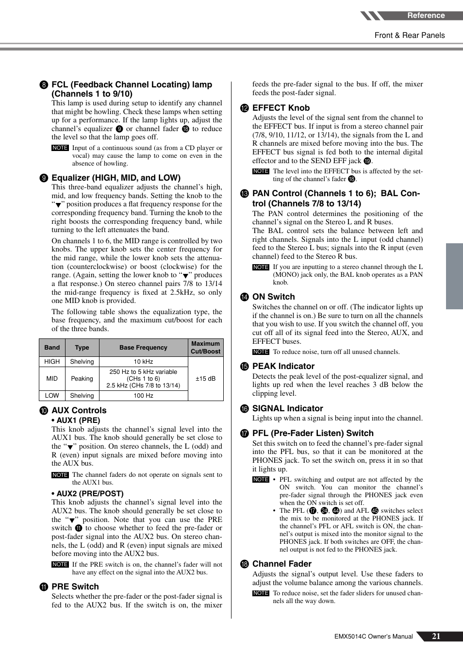 Yamaha EM5014C User Manual | Page 21 / 37