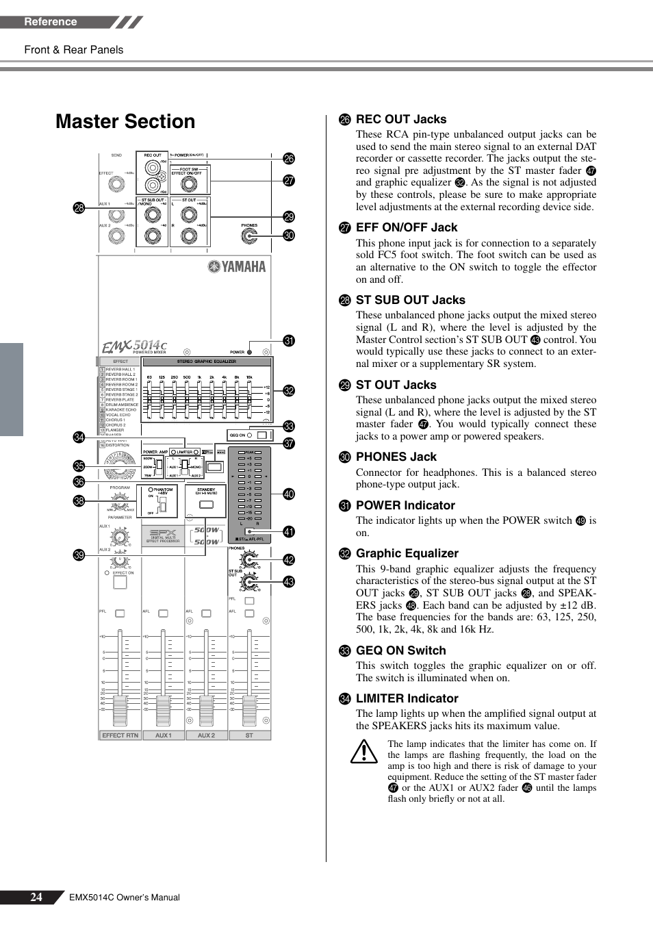 Master section | Yamaha EM5014C User Manual | Page 24 / 37