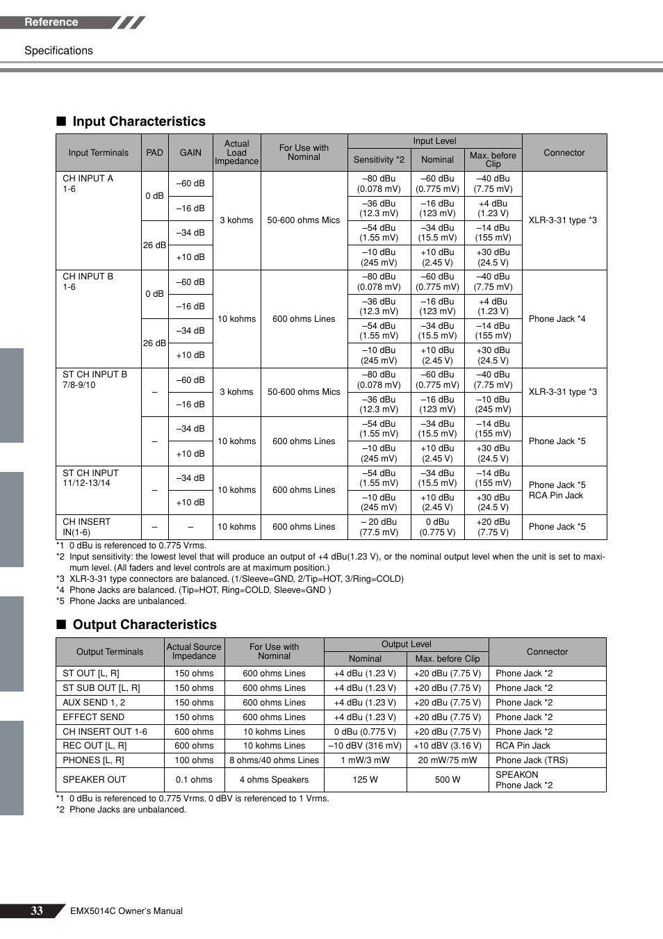 Input characteristics, Output characteristics, Specifications reference | Yamaha EM5014C User Manual | Page 33 / 37