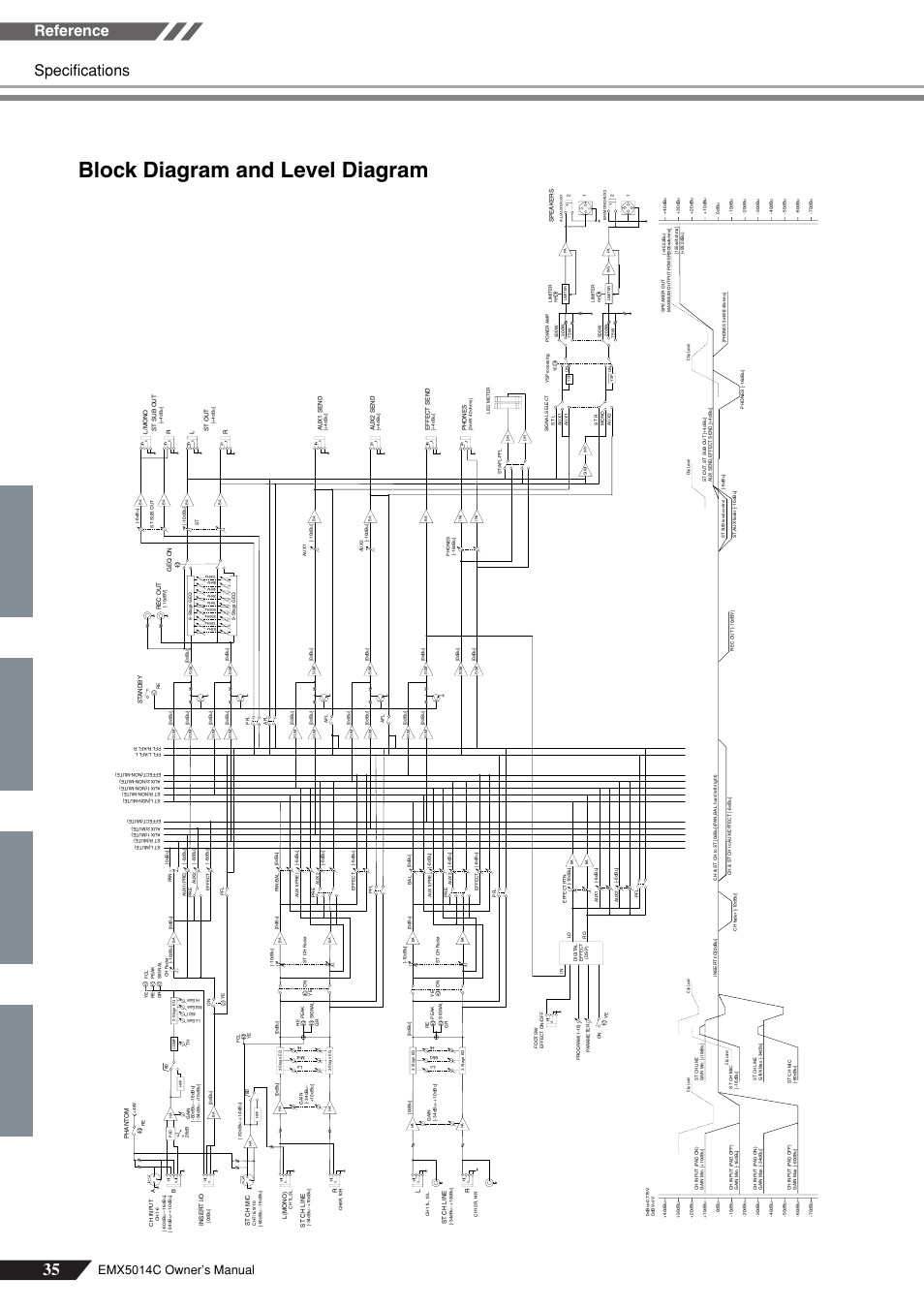 Block diagram and level diagram, Specifications reference, Emx5014c owner’s manual | Yamaha EM5014C User Manual | Page 35 / 37