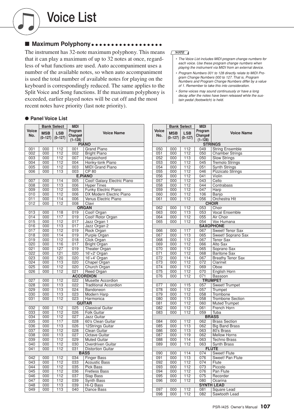 Voice list, Maximum polyphony, Panel voice list | Yamaha PortaTone PSR-I425 User Manual | Page 107 / 128