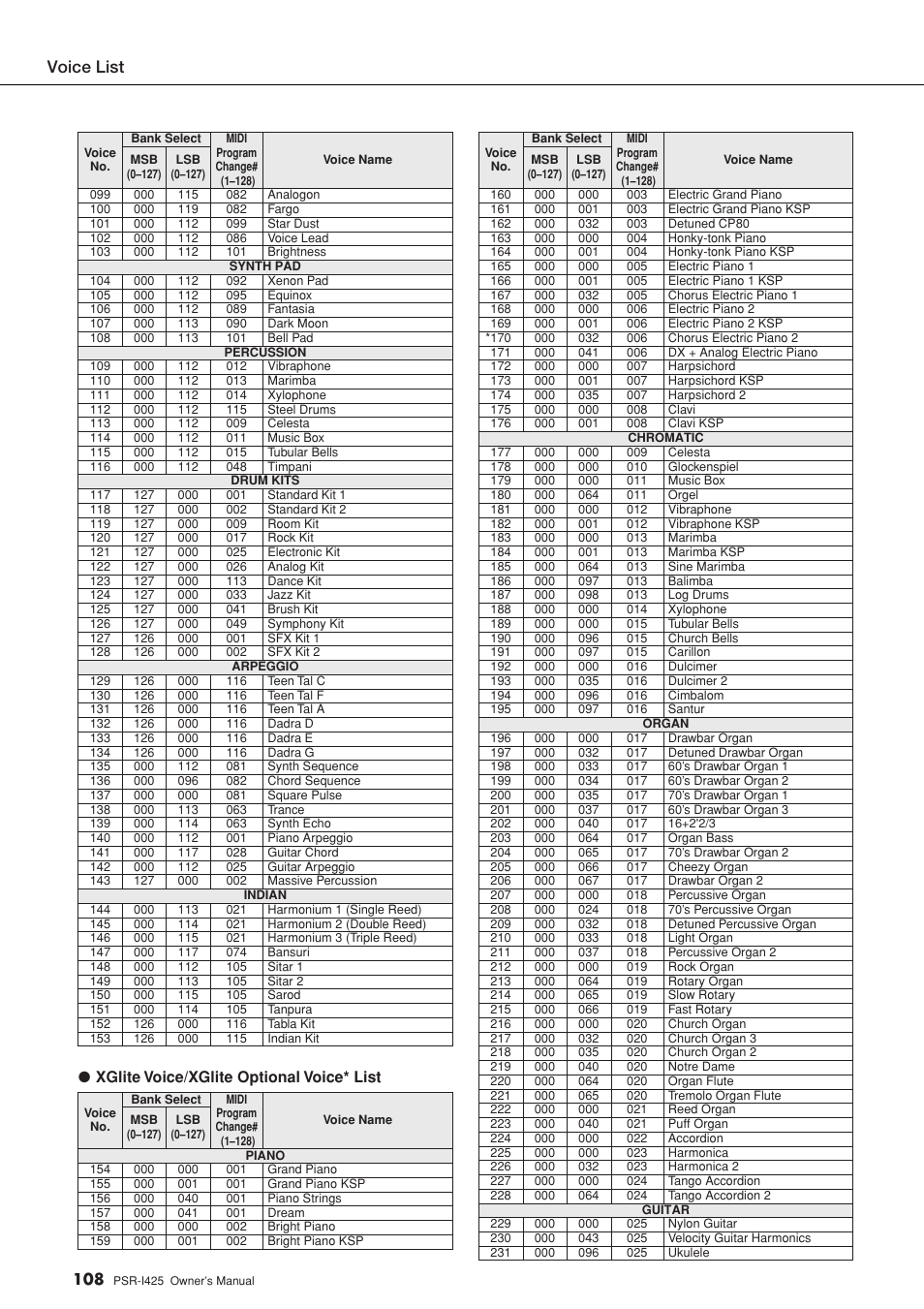 Voice list, Xglite voice/xglite optional voice* list | Yamaha PortaTone PSR-I425 User Manual | Page 108 / 128