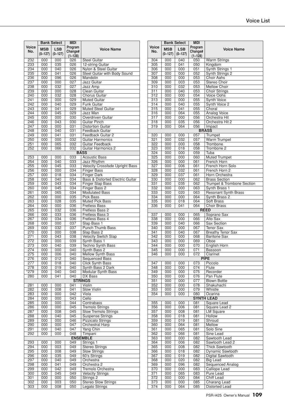 Voice list | Yamaha PortaTone PSR-I425 User Manual | Page 109 / 128