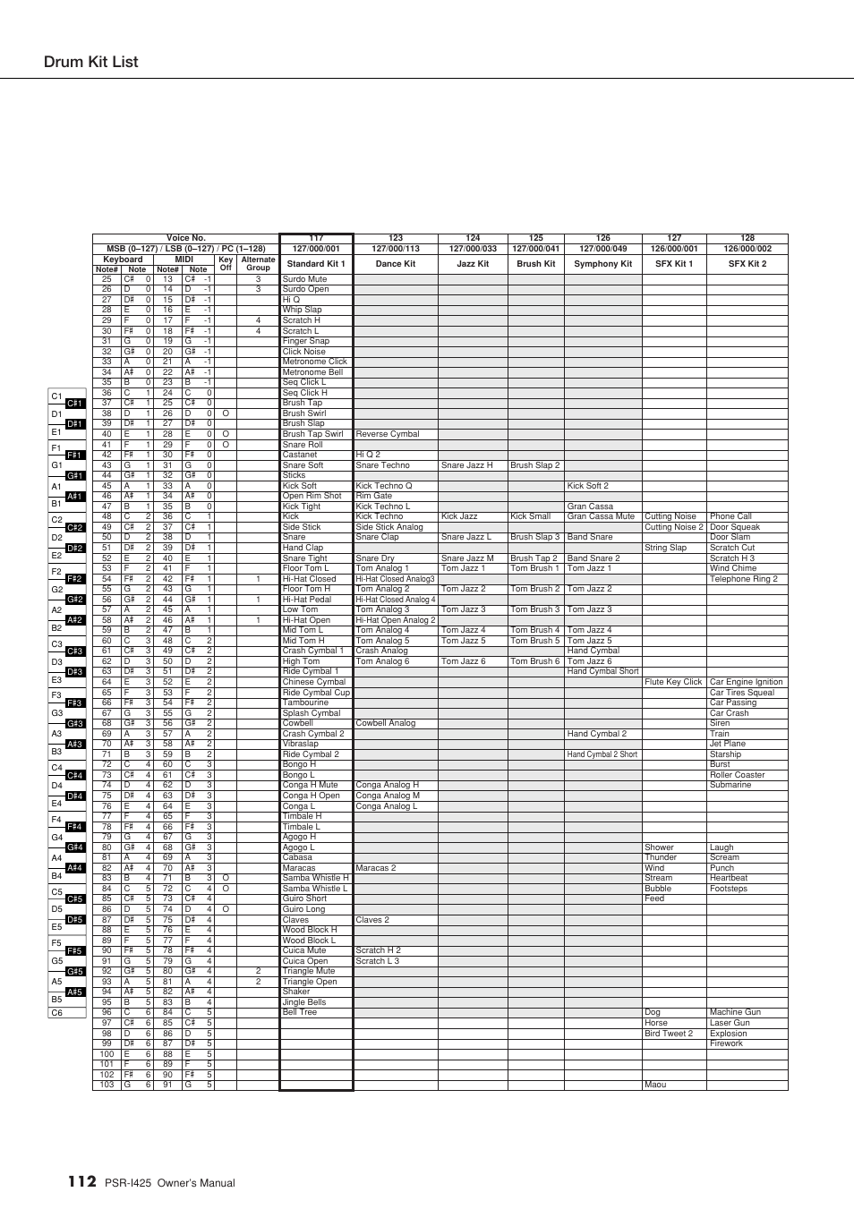 Drum kit list | Yamaha PortaTone PSR-I425 User Manual | Page 112 / 128