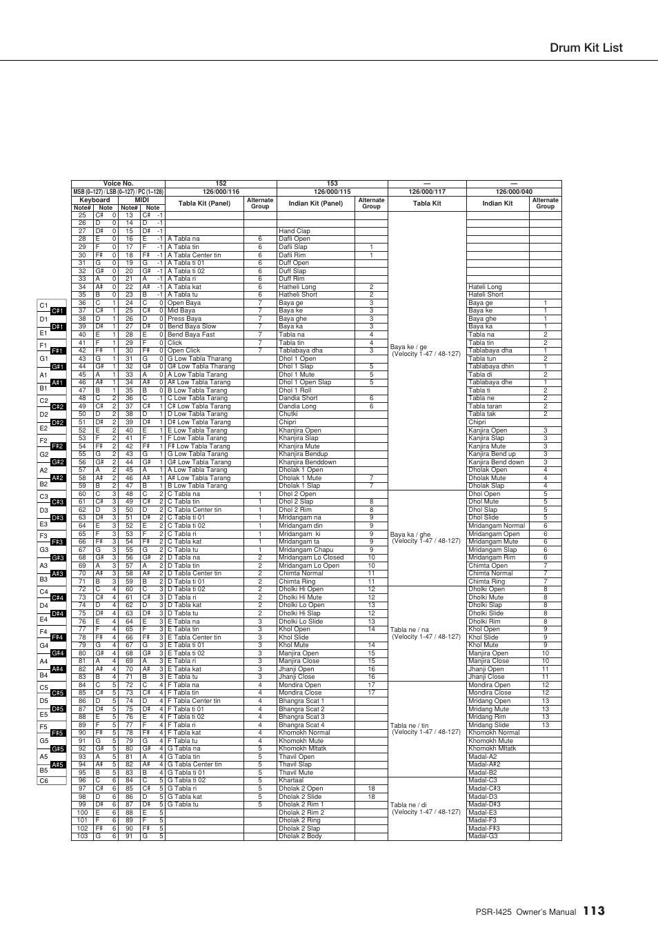 Drum kit list | Yamaha PortaTone PSR-I425 User Manual | Page 113 / 128