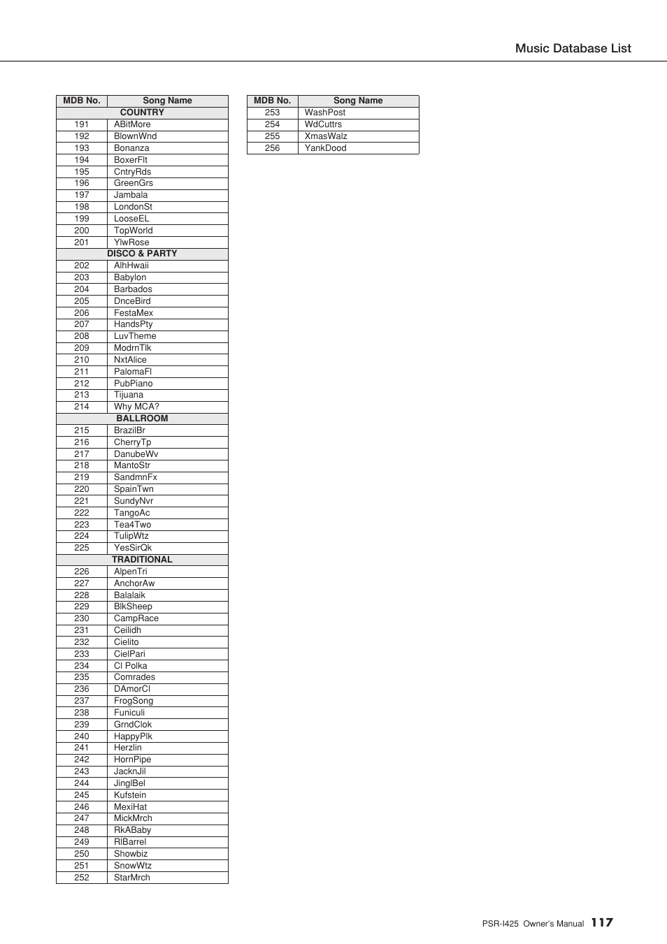 Music database list | Yamaha PortaTone PSR-I425 User Manual | Page 117 / 128