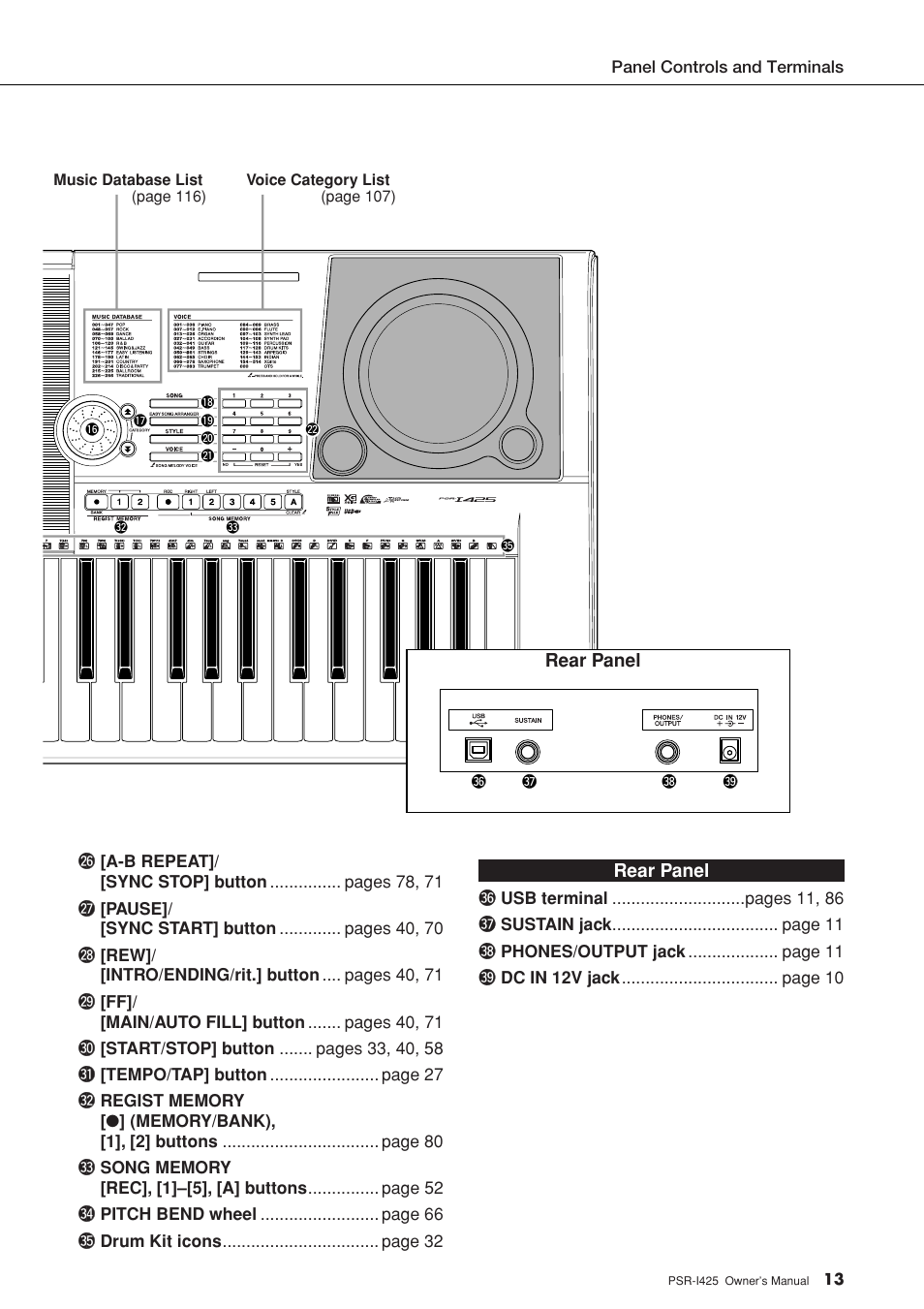 Rear panel | Yamaha PortaTone PSR-I425 User Manual | Page 13 / 128