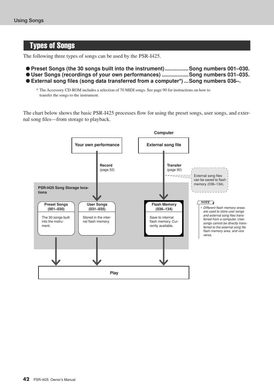 Types of songs | Yamaha PortaTone PSR-I425 User Manual | Page 42 / 128