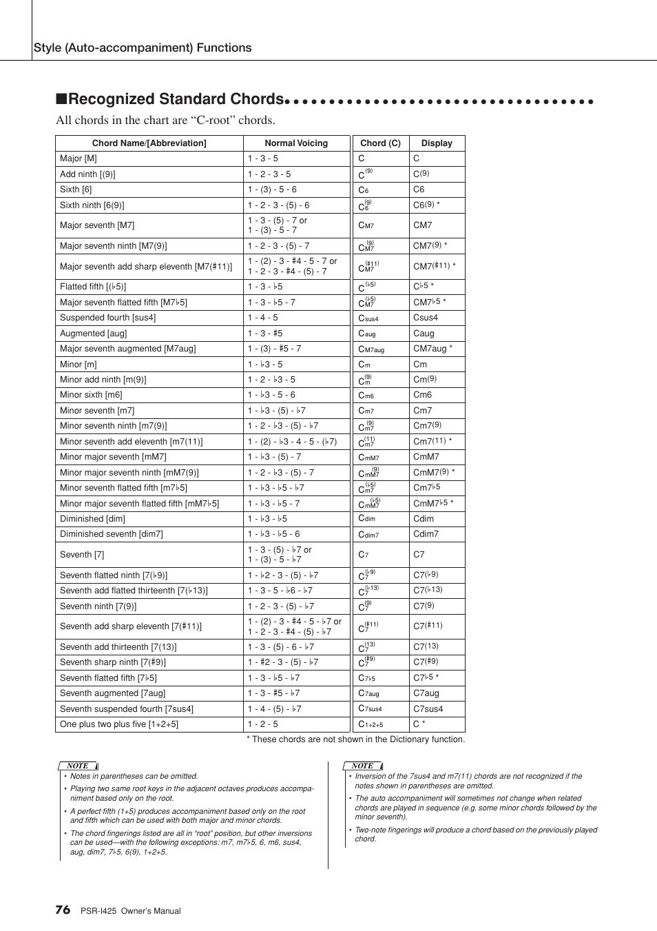 Recognized standard chords, All chords in the chart are “c-root” chords, Style (auto-accompaniment) functions | Yamaha PortaTone PSR-I425 User Manual | Page 76 / 128
