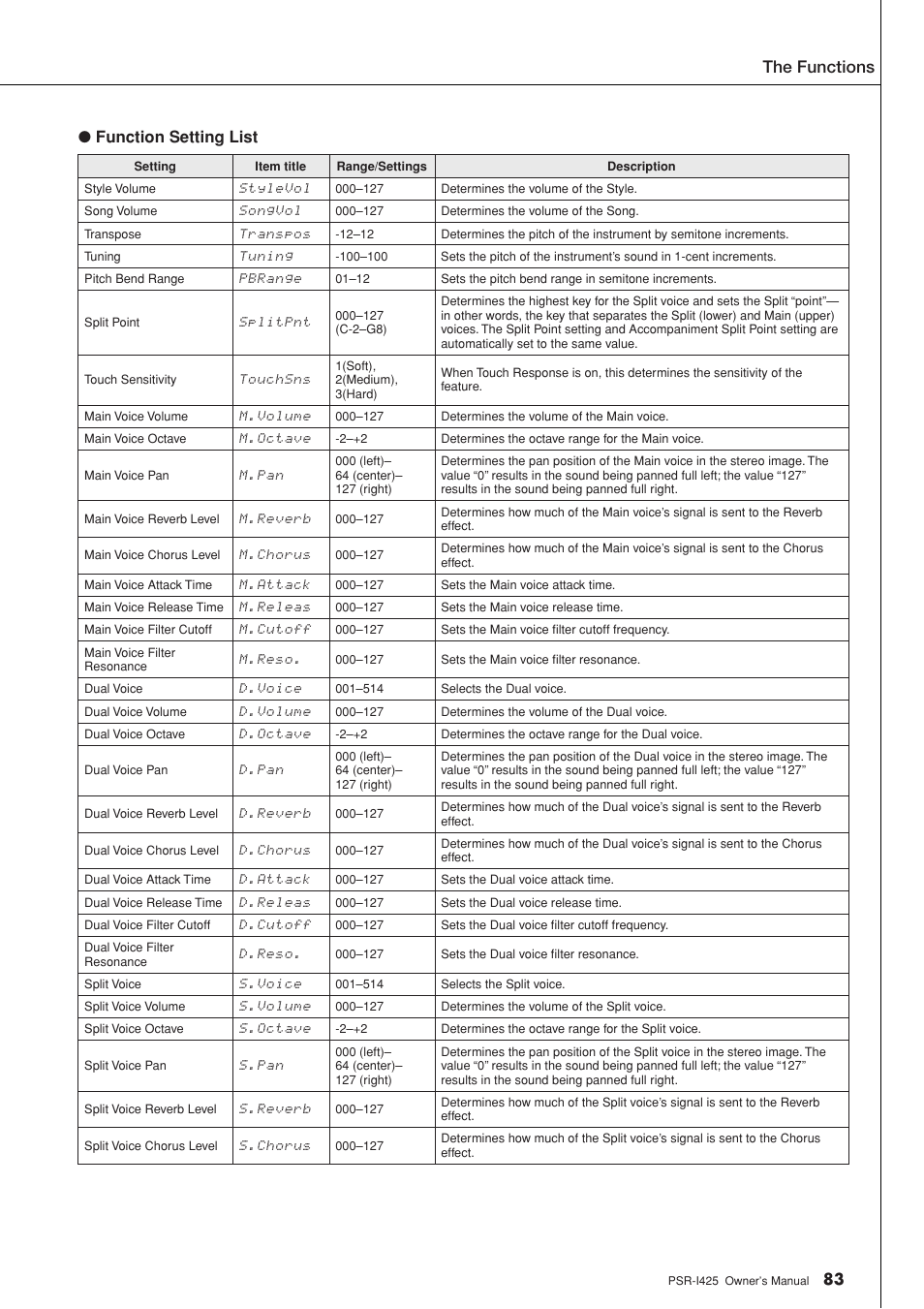 The functions, 83 ● function setting list | Yamaha PortaTone PSR-I425 User Manual | Page 83 / 128