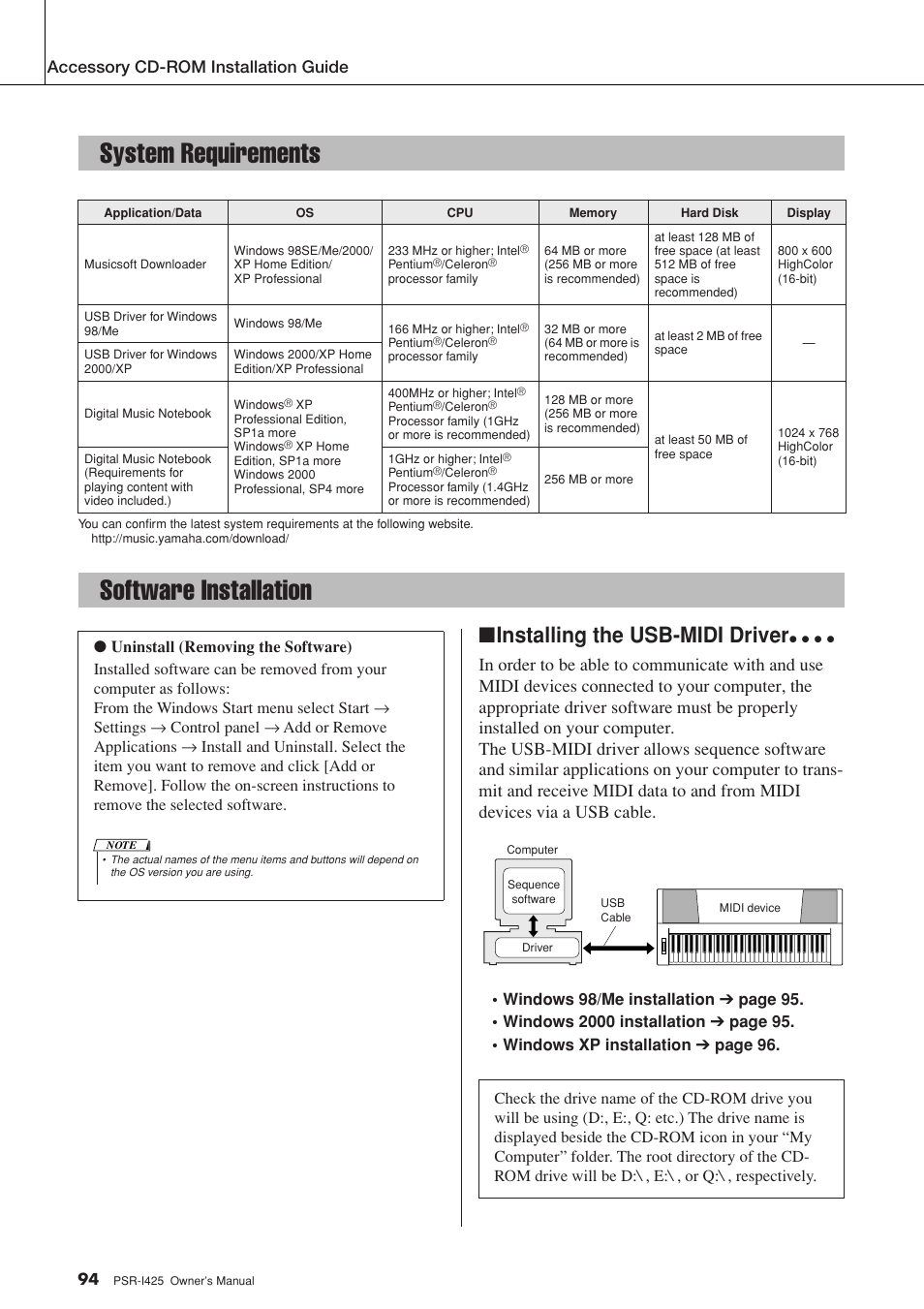 System requirements, Software installation, System requirements software installation | Installing the usb-midi driver” on, 94 for installation and setup instructions, Installing the usb-midi driver, Accessory cd-rom installation guide | Yamaha PortaTone PSR-I425 User Manual | Page 94 / 128