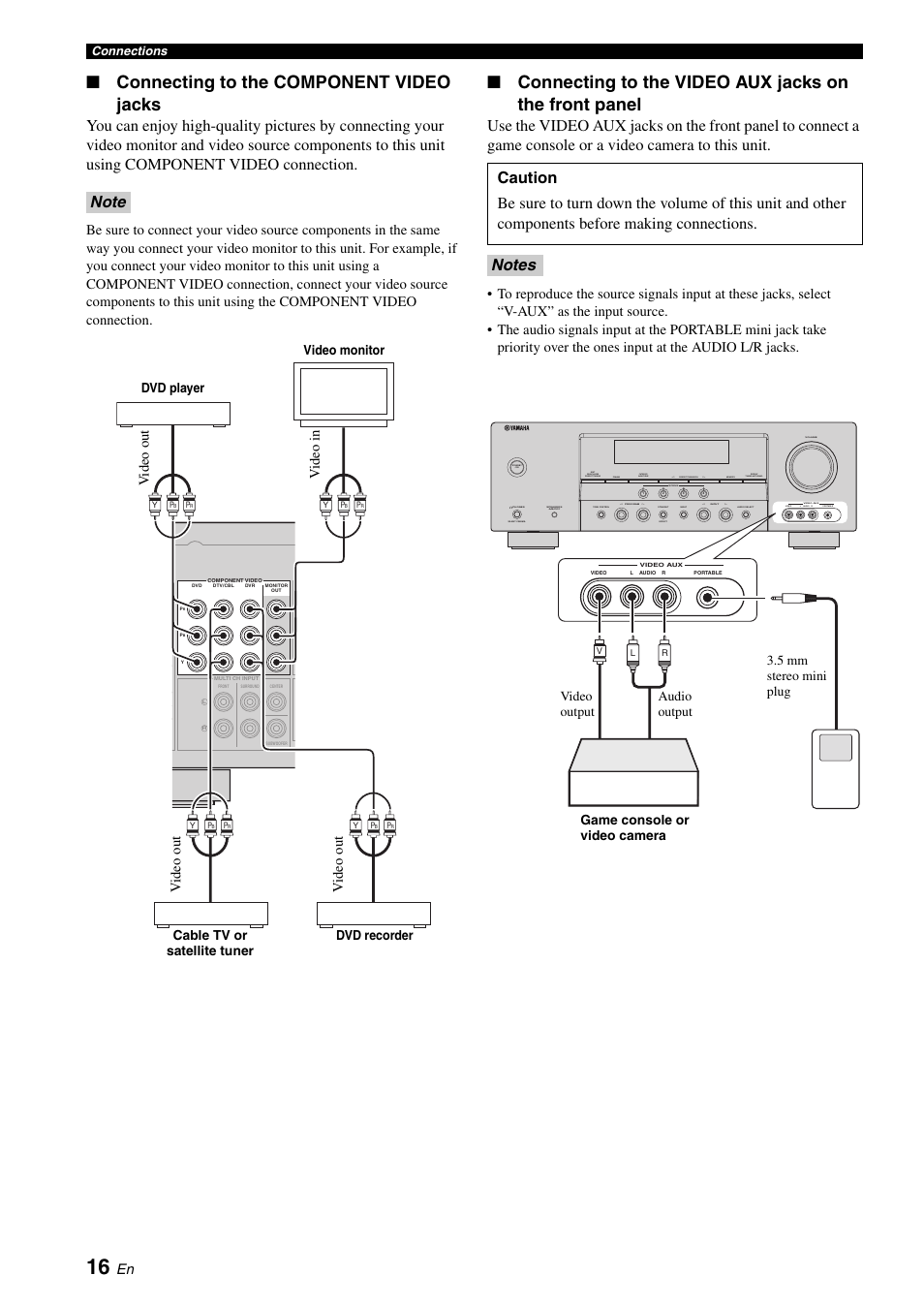 P. 16, Connecting to the component video jacks, Vid eo out v id eo out v id eo out v ideo in | Preset/tuning/ch, Video l audio r portable, Dvd player video monitor, Cable tv or satellite tuner dvd recorder | Yamaha HTR-6030 User Manual | Page 20 / 78