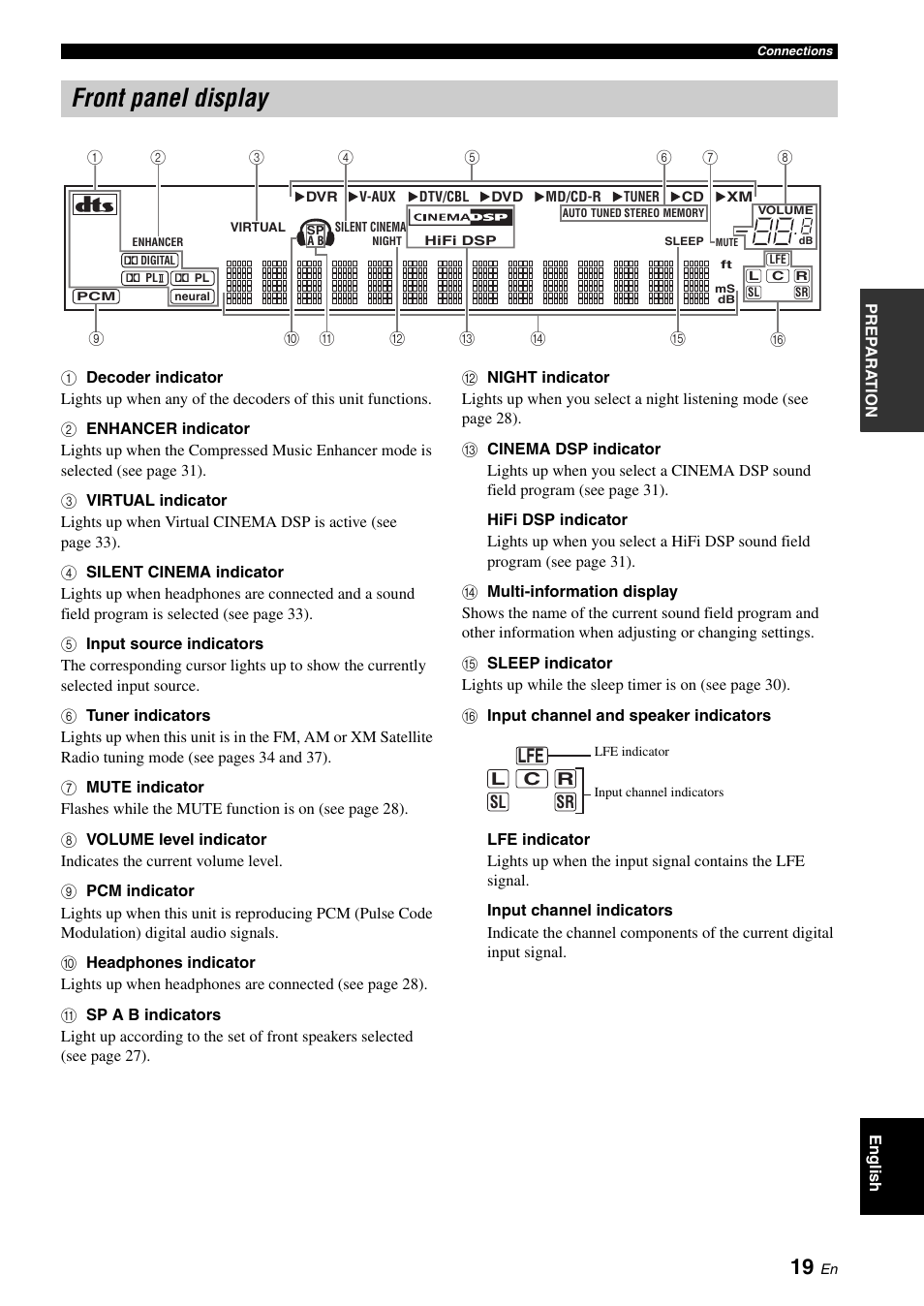 Front panel display | Yamaha HTR-6030 User Manual | Page 23 / 78