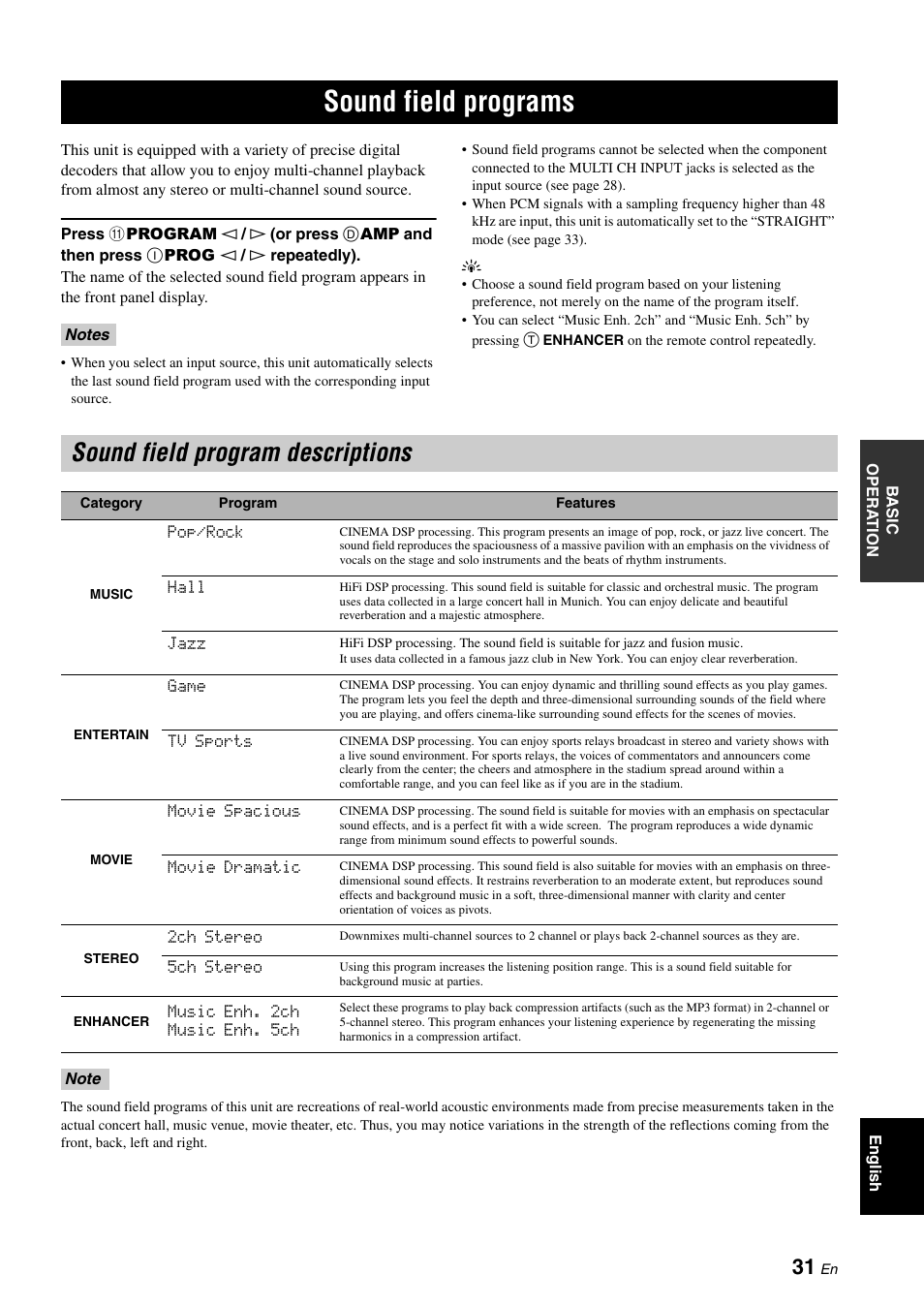 Sound field programs, Sound field program descriptions, P. 31 | Yamaha HTR-6030 User Manual | Page 35 / 78