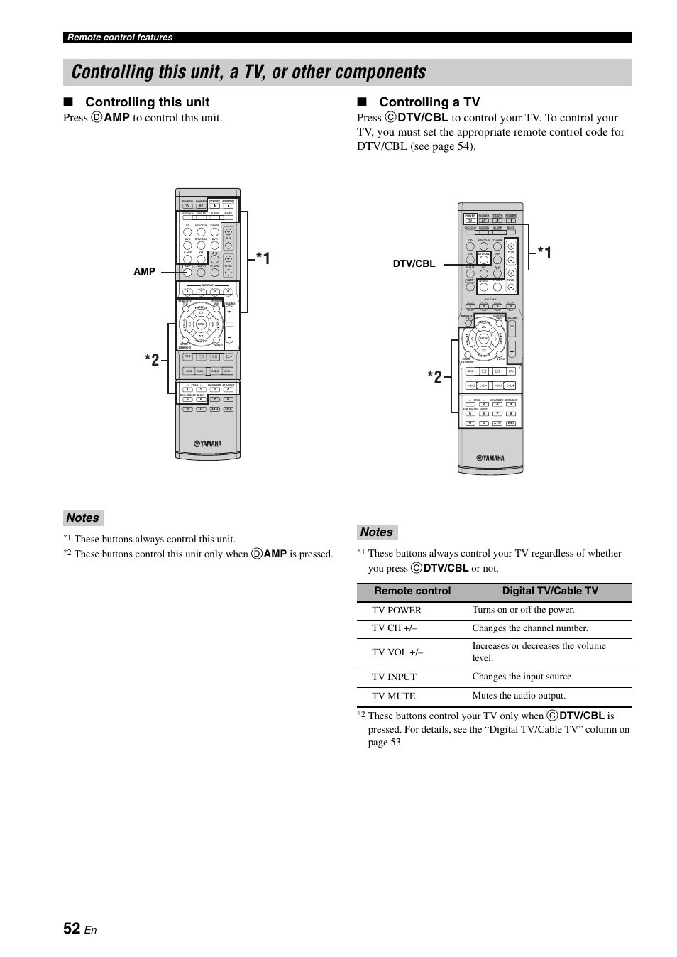 Controlling this unit, a tv, or other components, Controlling this unit, Controlling a tv | Press d amp to control this unit, These buttons always control this unit, These buttons control this unit only when, Amp is pressed, Dtv/cbl or not, These buttons control your tv only when, Remote control digital tv/cable tv | Yamaha HTR-6030 User Manual | Page 56 / 78