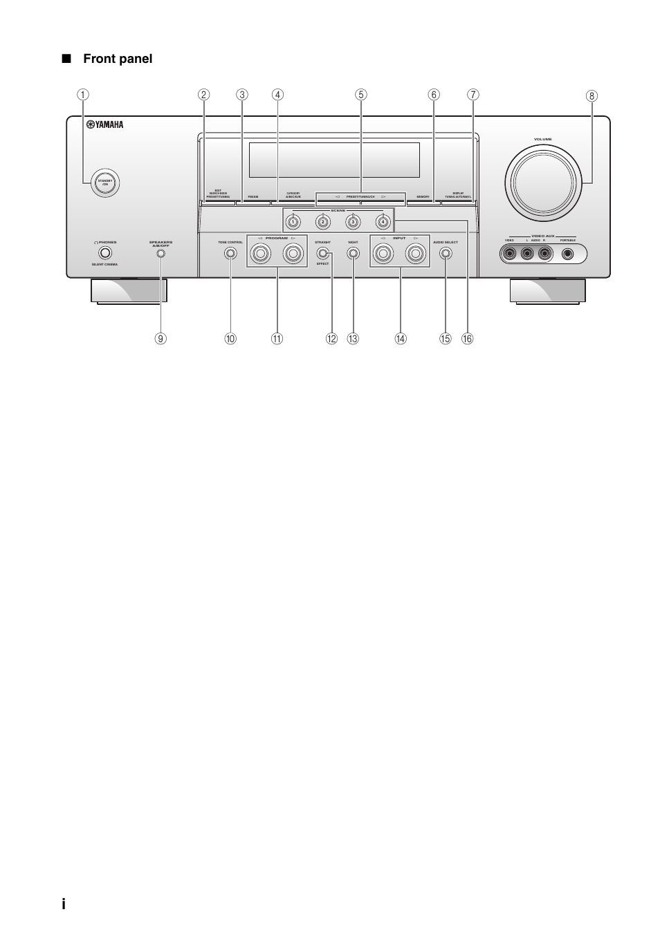 Appendix, Front panel | Yamaha HTR-6030 User Manual | Page 70 / 78