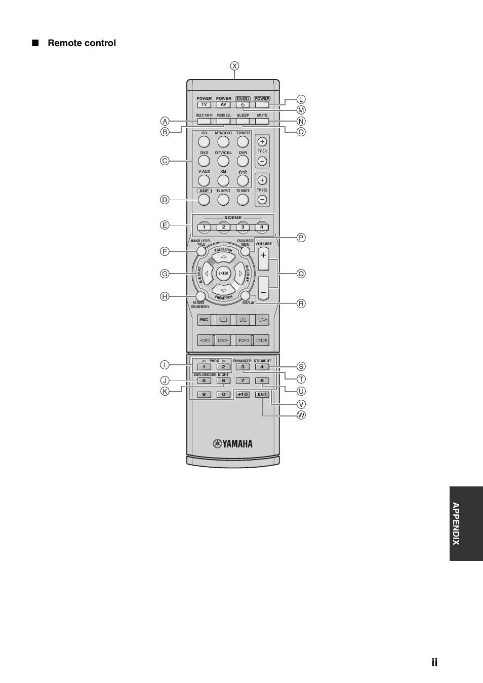 Remote control, Appe ndix | Yamaha HTR-6030 User Manual | Page 71 / 78