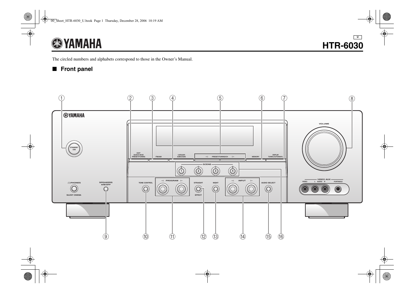 Controls diagram, Htr-6030, Front panel | Yamaha HTR-6030 User Manual | Page 77 / 78