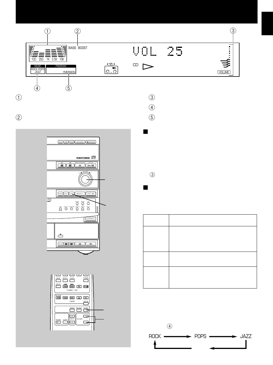 Various sound control, English e-27, Graphic equalizer | Volume control, Rock pops off jazz, Spectrum analyzer, Bass boost, Volume (volume level meter), Music (preset equalizer mode indicator), Ymersion | Yamaha GX500 User Manual | Page 37 / 44