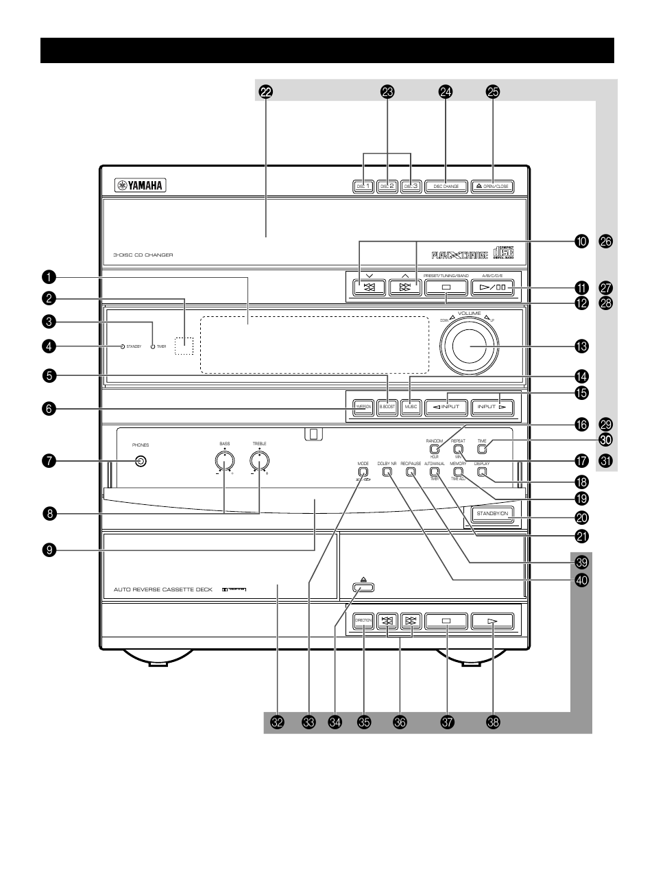 Front panel, Panneau avant | Yamaha GX500 User Manual | Page 6 / 44