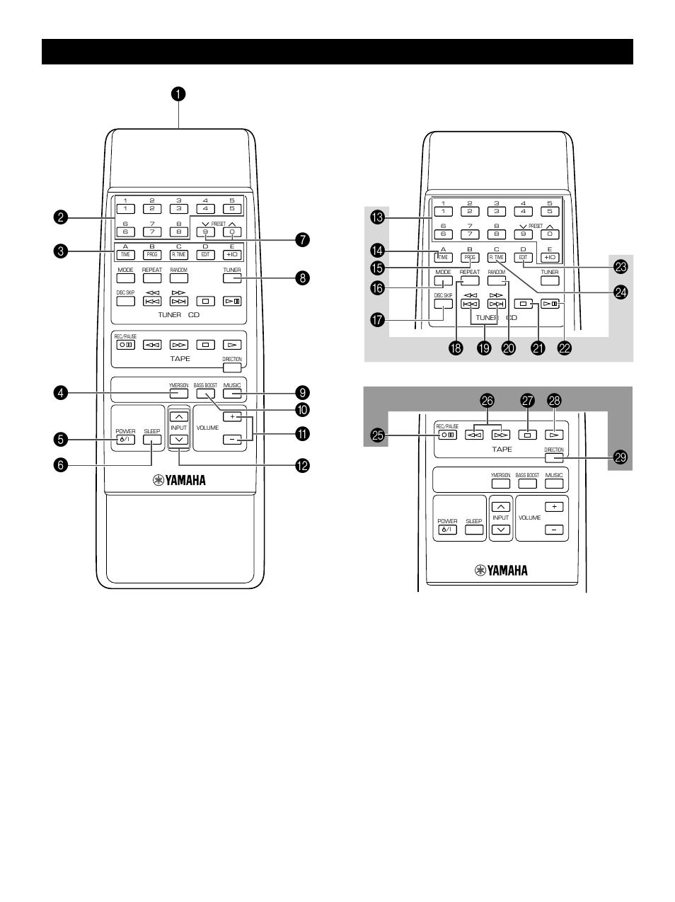 Remote control, Telecommande | Yamaha GX500 User Manual | Page 8 / 44