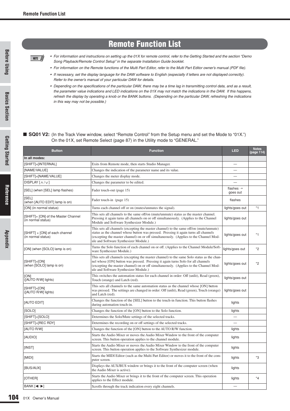 Remote function list, Sq01 v2 | Yamaha 01X User Manual | Page 104 / 156