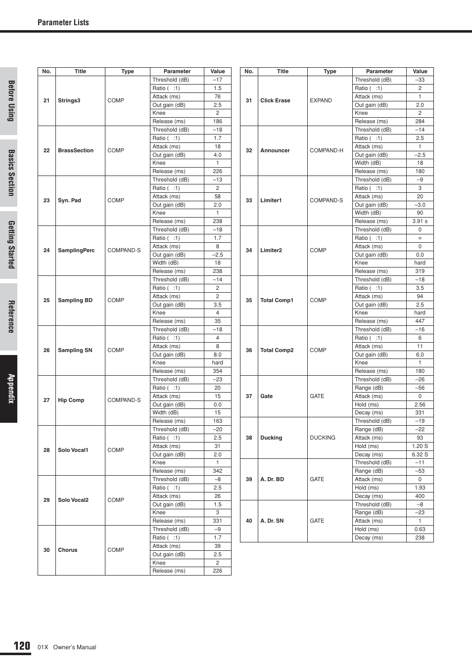 Parameter lists | Yamaha 01X User Manual | Page 120 / 156