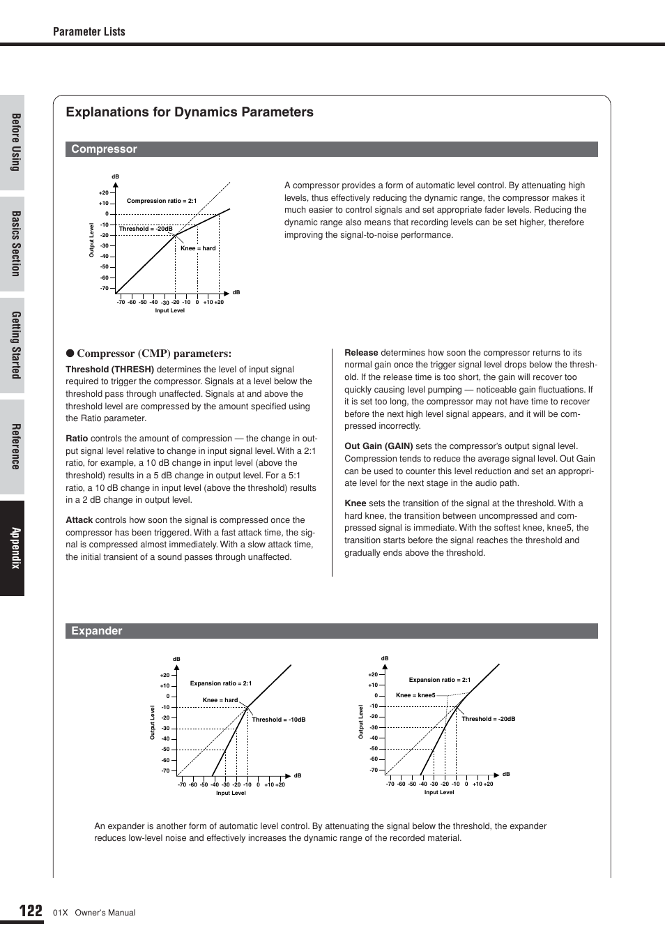 Explanations for dynamics parameters, Parameter lists, Compressor (cmp) parameters | Compressor, Expander | Yamaha 01X User Manual | Page 122 / 156