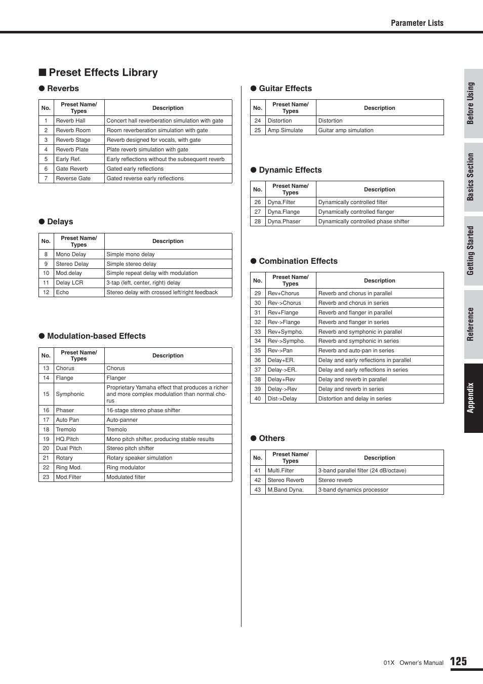 Preset effects library, Parameter lists | Yamaha 01X User Manual | Page 125 / 156
