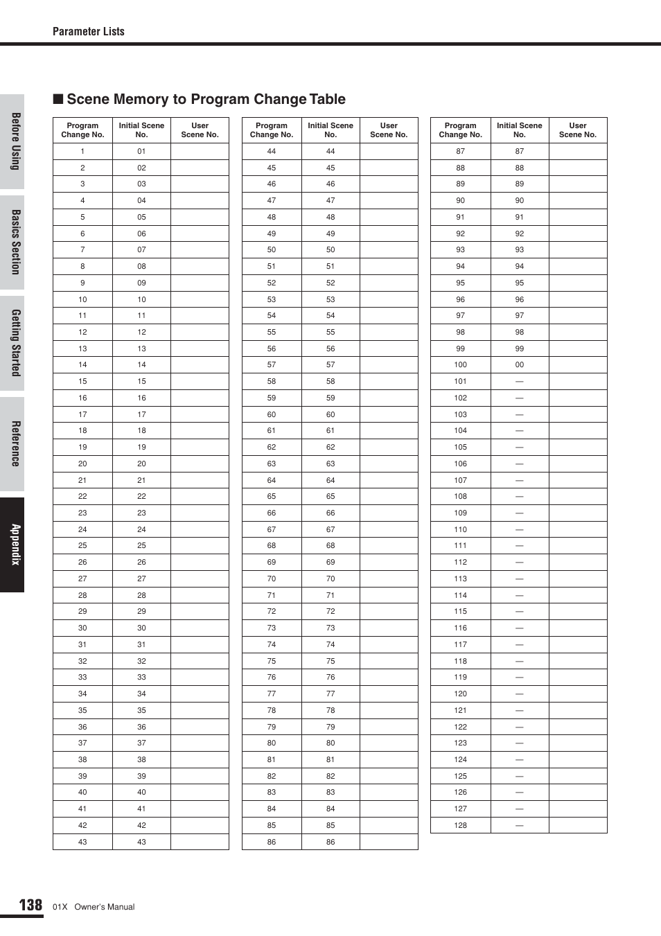 Scene memory to program change table, Parameter lists | Yamaha 01X User Manual | Page 138 / 156