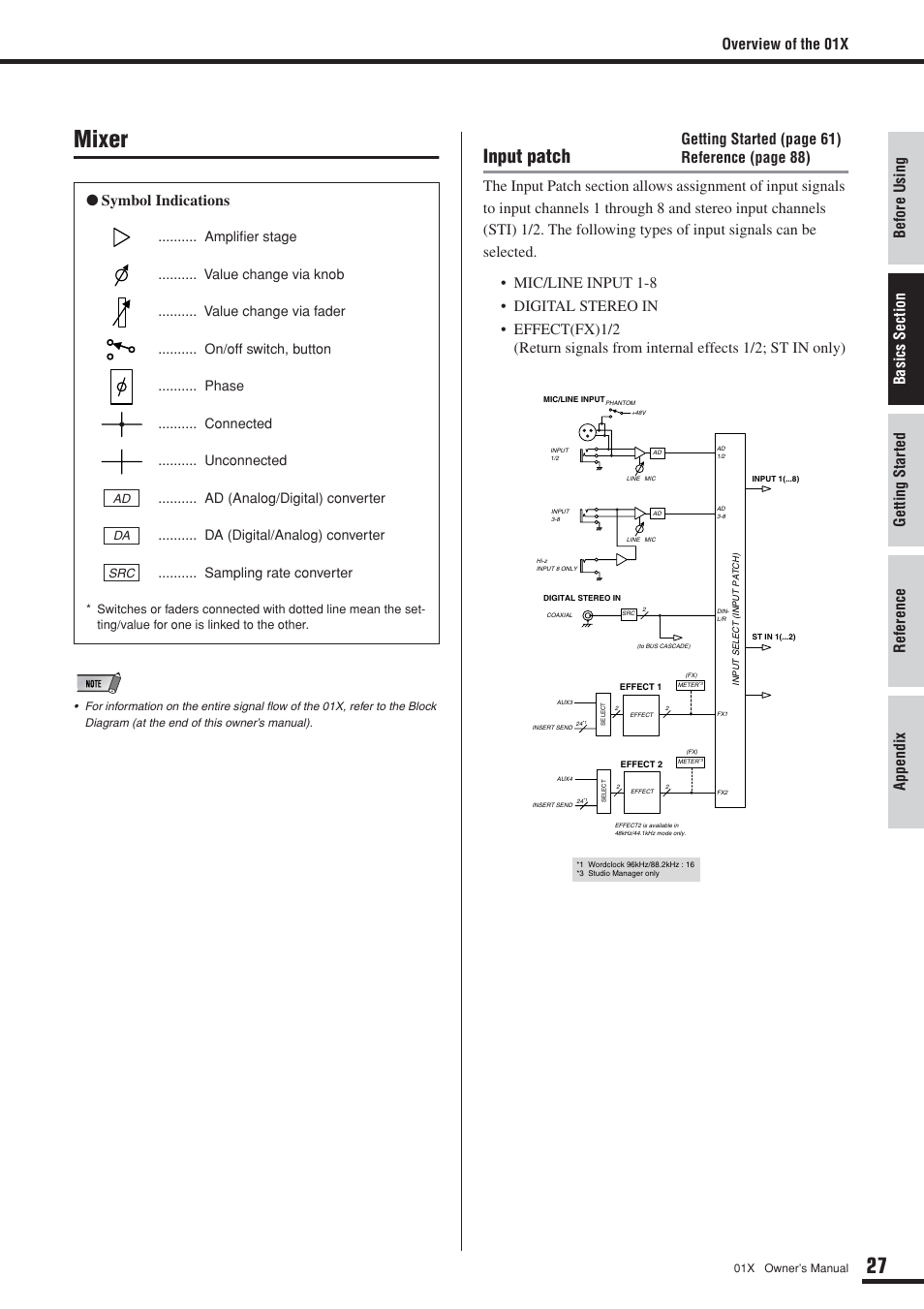 Mixer, Input patch, Overview of the 01x | Getting started (page 61) | Yamaha 01X User Manual | Page 27 / 156